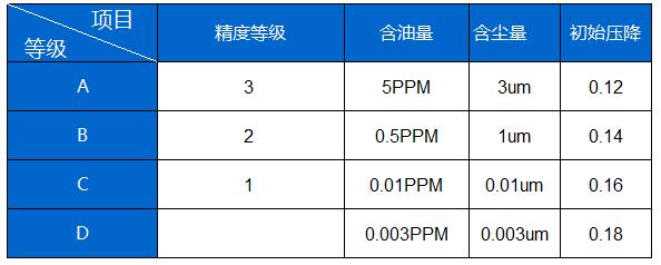 精度等級(jí)