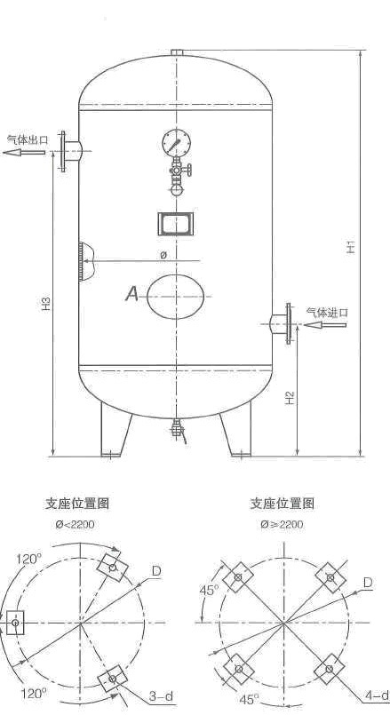 壓縮空氣儲氣罐